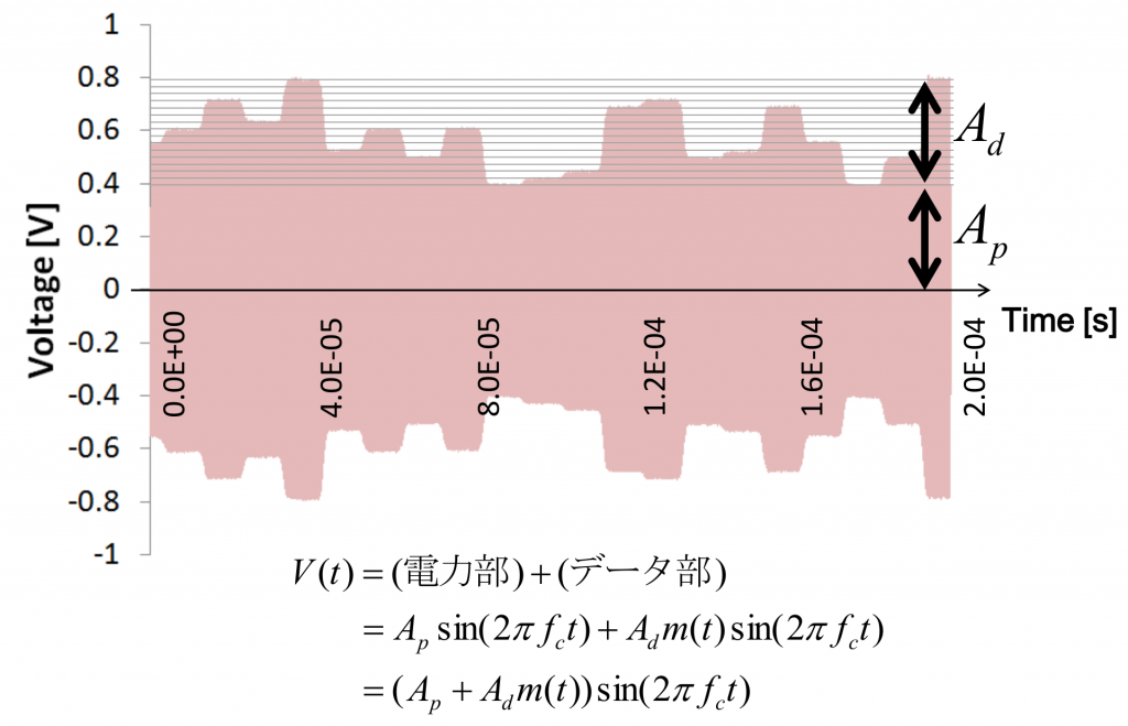 kobayashi_fig2