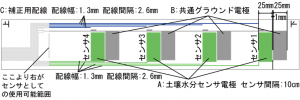 多深度測定用のセンサ電極パターン Electrodes design for multiple depth soil moisture sensors.