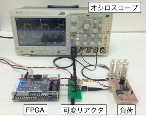 実装した可変リアクタの測定系． Measurement sysmtem of the implemented variable reactor.