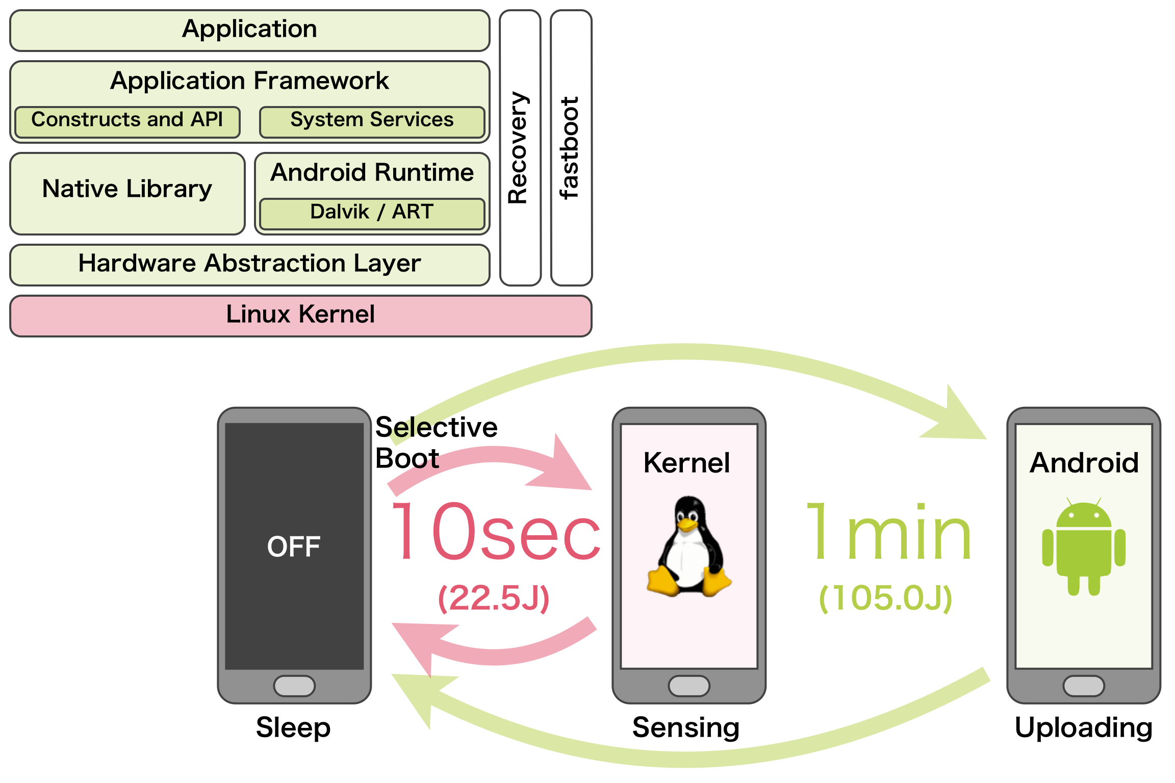 kernel1