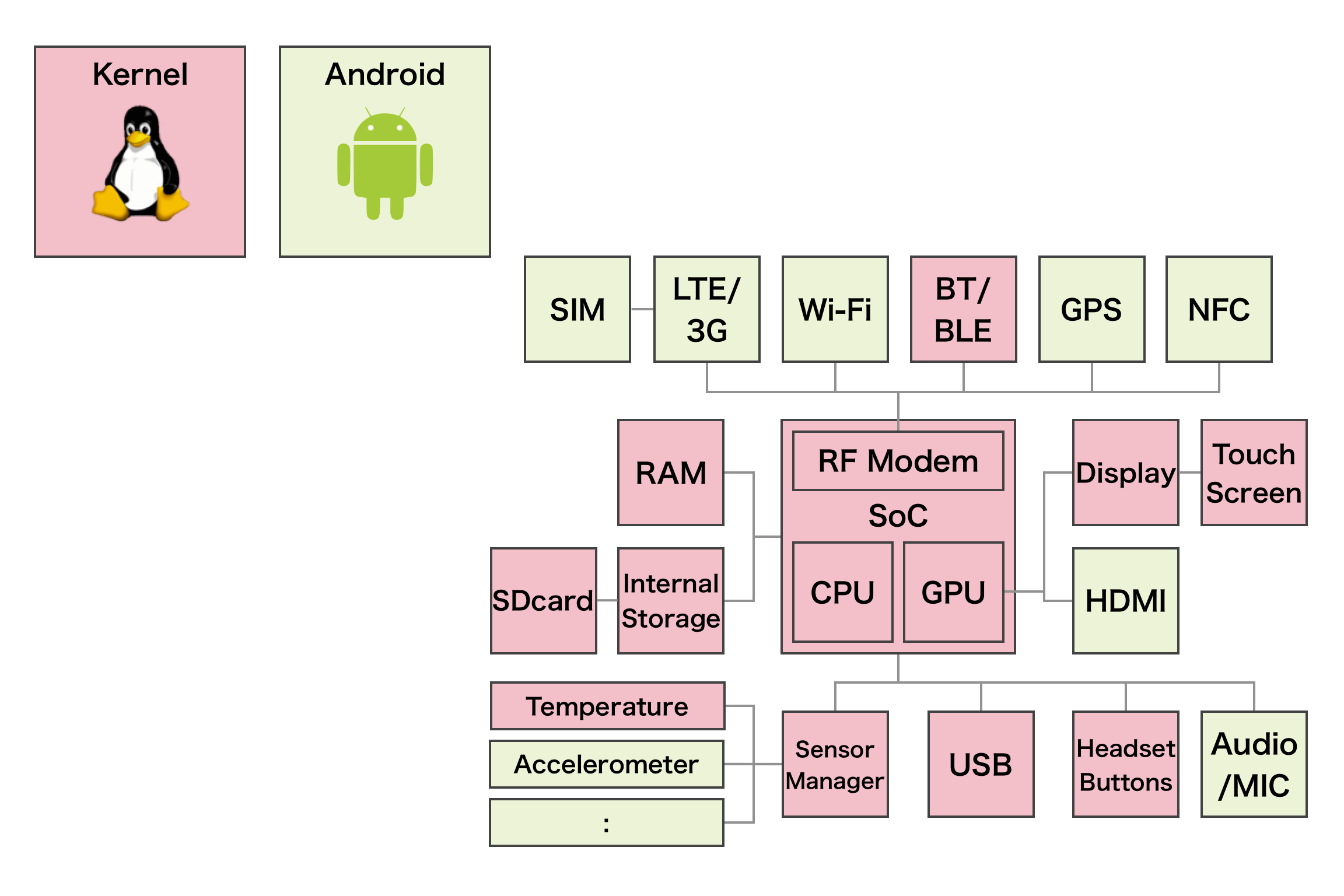 kernel2