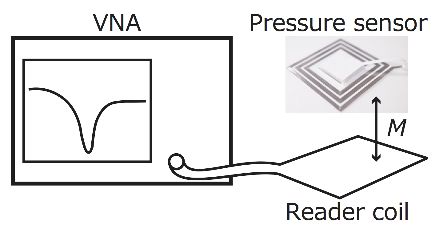 pressure_sensor_schema
