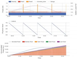 自動水やり機のシミュレーション結果 simulation result of the automatic watering device.