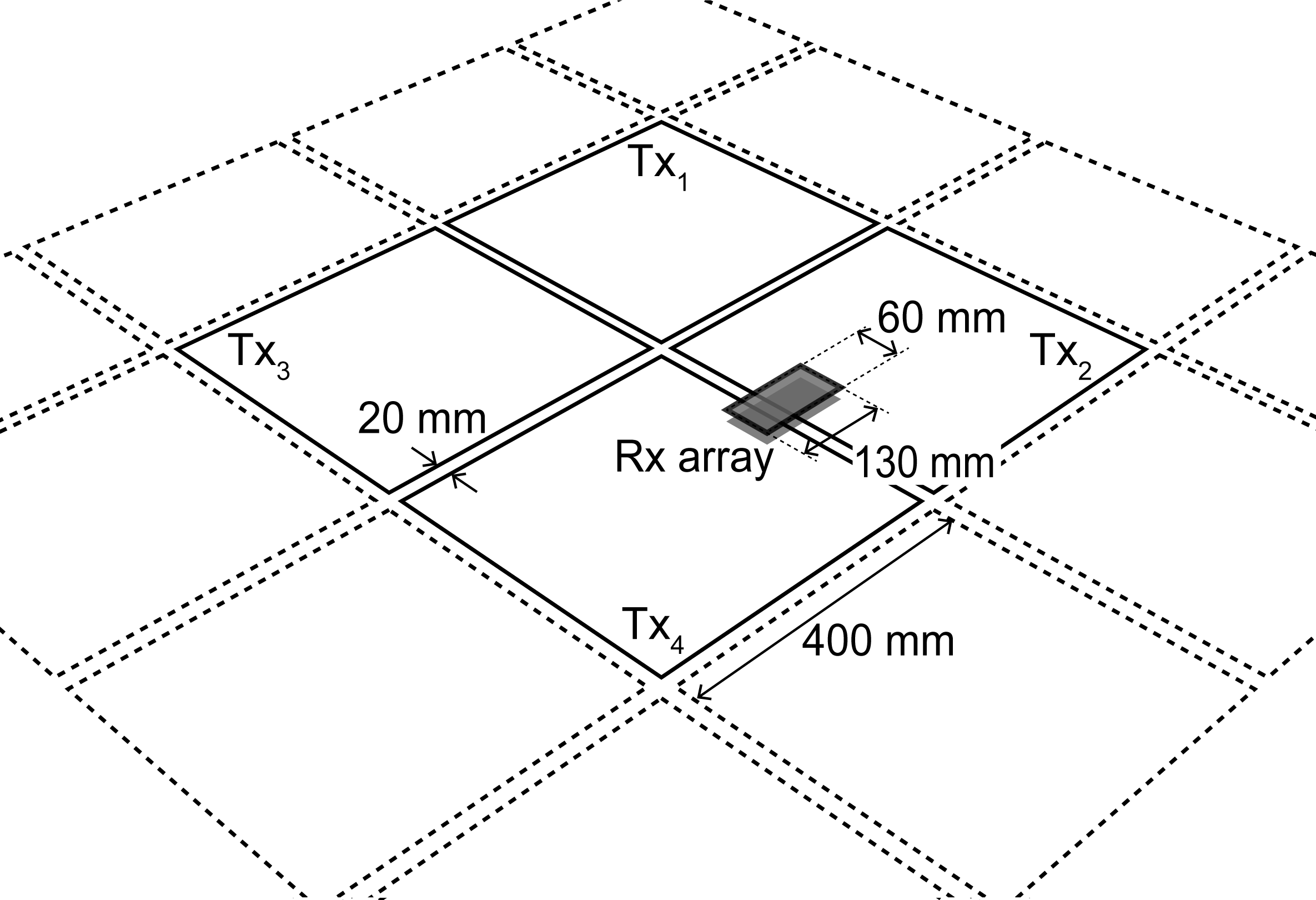 送電共振器アレイと受電共振器アレイを用いた無線電力伝送システムの概観． The overview of the transmitter resonator array to receiving resonator array wireless power transfer system.